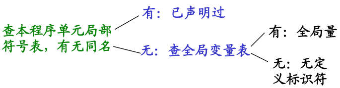 Pasted image 20250930083848.png